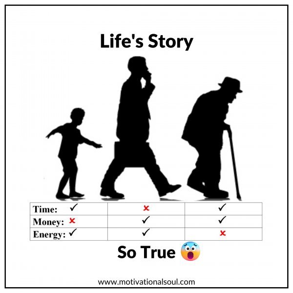 Life's Story